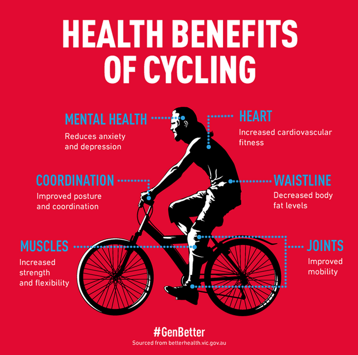Betterpoints Cycling For Health throughout cycling cardiovascular benefits pertaining to Wish
